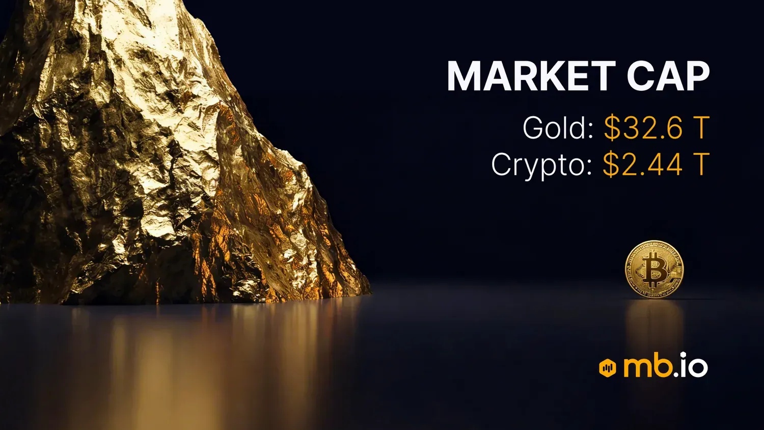Market cap banner · mb.io