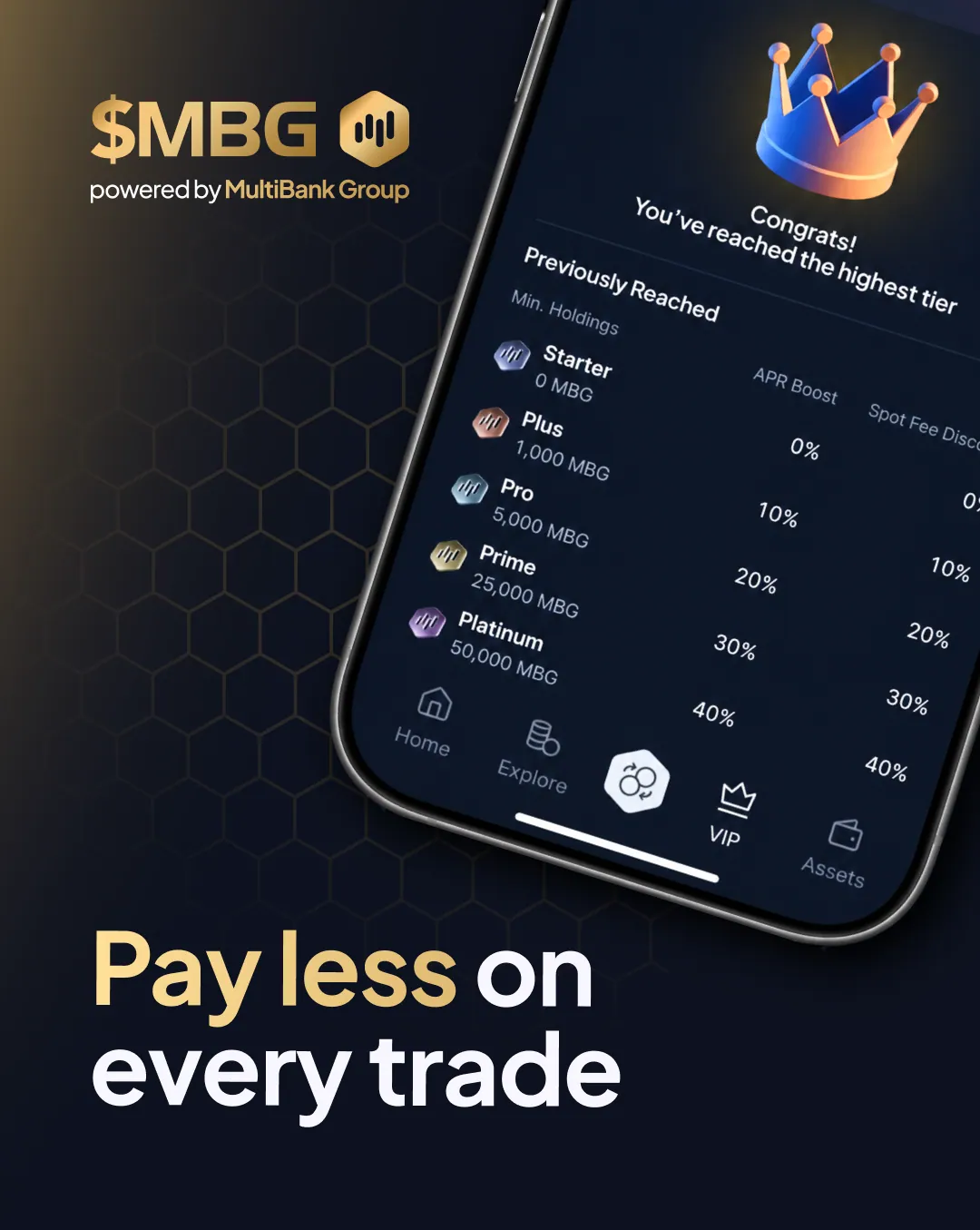 $MBG fee math